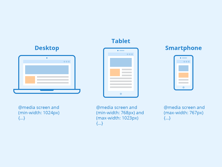 Diseño responsive: por qué tu página debe funcionar perfectamente en celulares